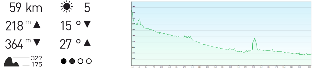 Höhenprofil Lahnradweg