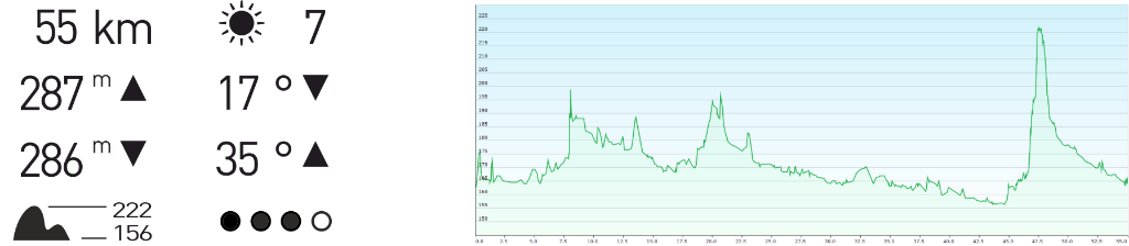 Höhenprofil Lahnradweg