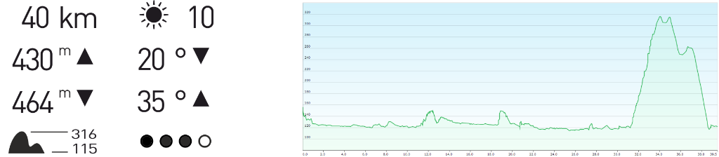 Höhenprofil Lahnradweg