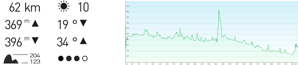 Höhenprofil Lahnradweg