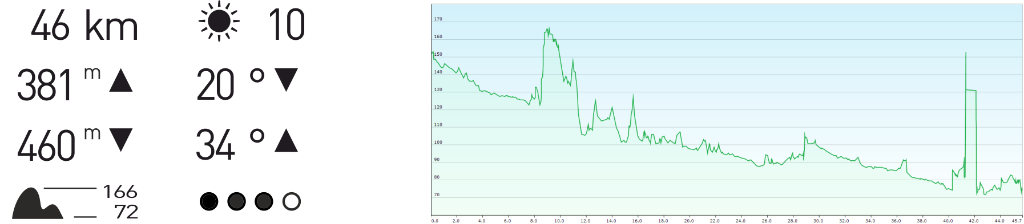 Höhenprofil Lahnradweg