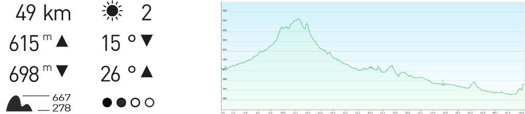 Höhenprofil Lahnradweg