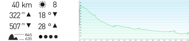 Höhenprofil Lahnradweg