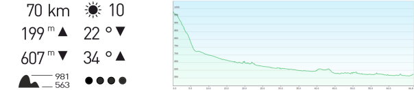 Höhenprofil Lahnradweg