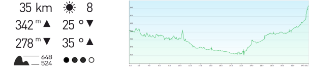 Höhenprofil Lahnradweg