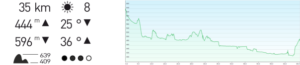 Höhenprofil Lahnradweg
