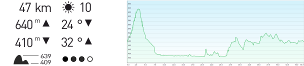 Höhenprofil Lahnradweg