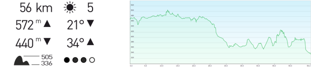 Höhenprofil Lahnradweg
