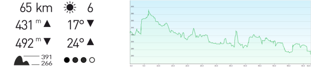 Höhenprofil Lahnradweg