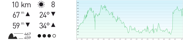 Höhenprofil Lahnradweg