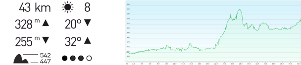 Höhenprofil Lahnradweg