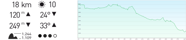 Höhenprofil Lahnradweg