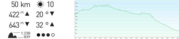 Höhenprofil Lahnradweg